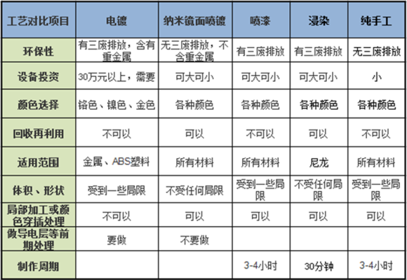 3D打印模型打印完后怎么上色，有哪幾種上色方法？.jpg